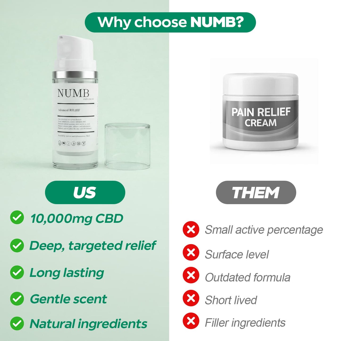 NUMB Pain Relief Cream